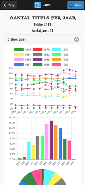 Epic 80's Top500(圖3)-速報App