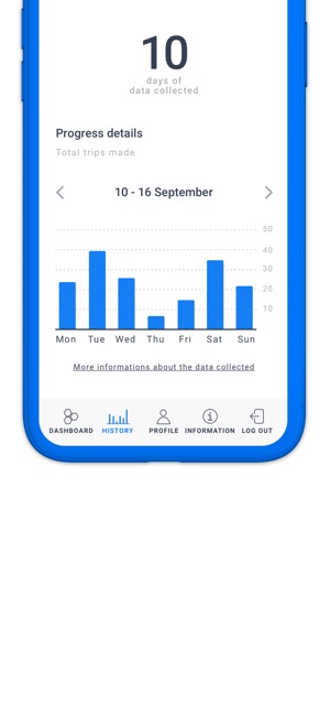 Mobility Mosaic(圖5)-速報App