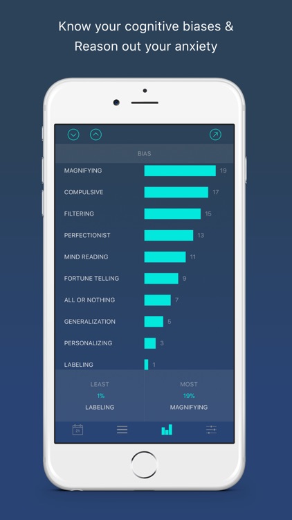 Worry Watch :- Anxiety Journal screenshot-3
