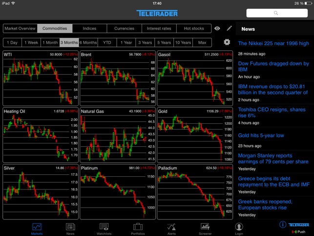 StockMarkets for iPad(圖2)-速報App