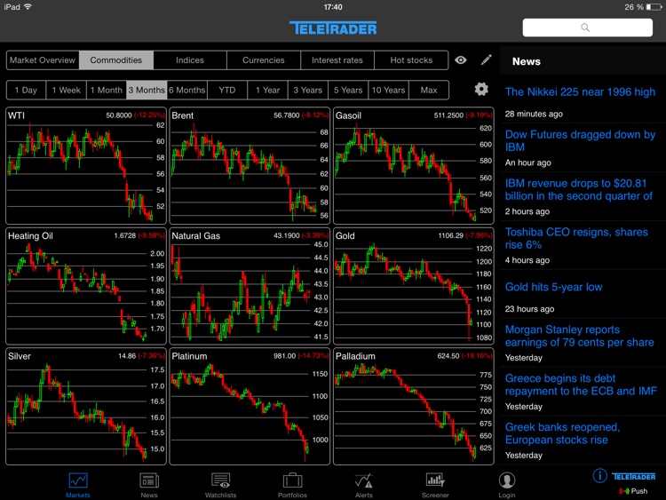 StockMarkets for iPad
