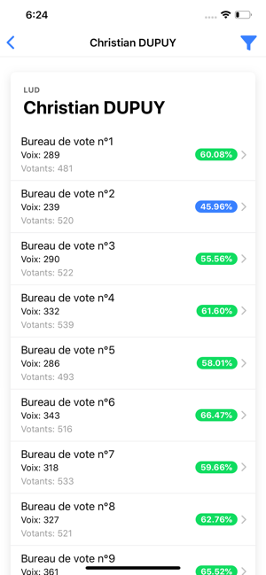 Municipales 2020(圖5)-速報App