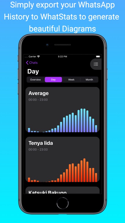 WhatStats for WhatsApp