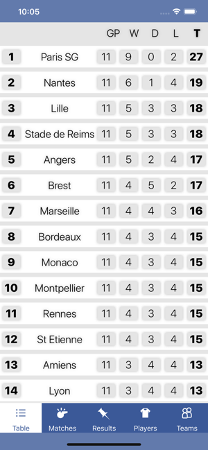 InfoLeague - French Ligue 1(圖2)-速報App