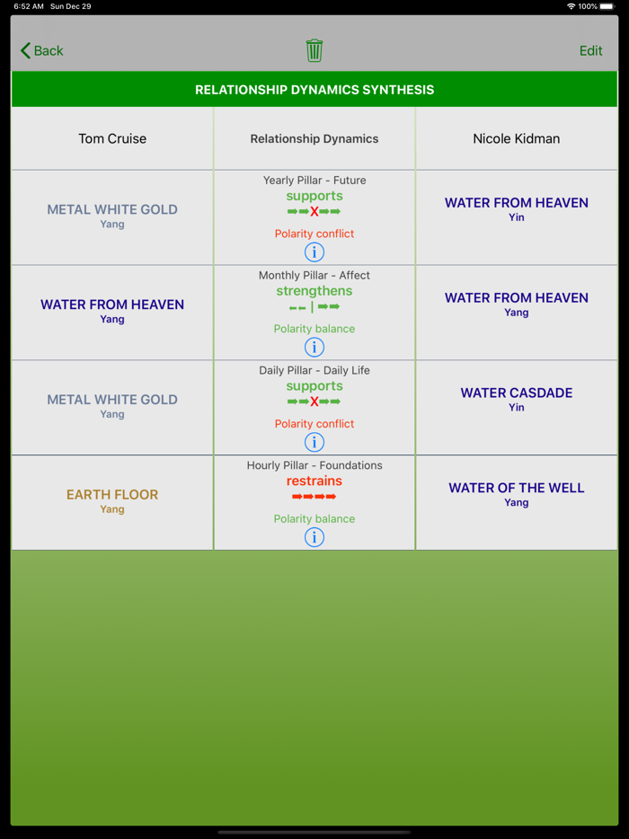 Relationship Decoder