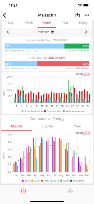 SolarEdge Monitoring(圖3)-速報App