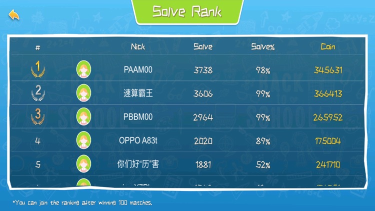 Math 24 - Mathematical expert screenshot-4