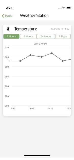 Nazaríes IoT(圖3)-速報App