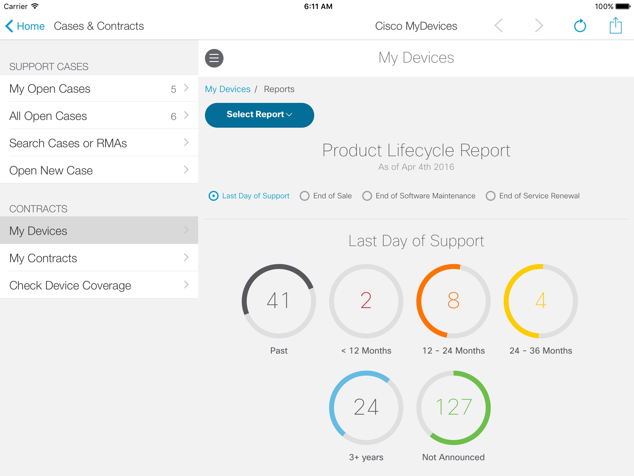 Cisco Technical Support screenshot 3