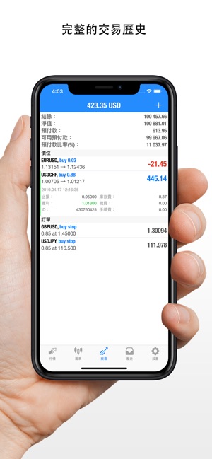 MetaTrader 4外匯交易(圖5)-速報App