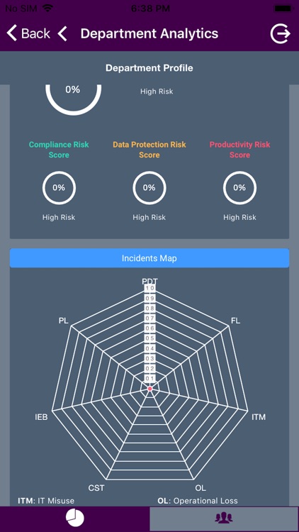 Indefend Analytics