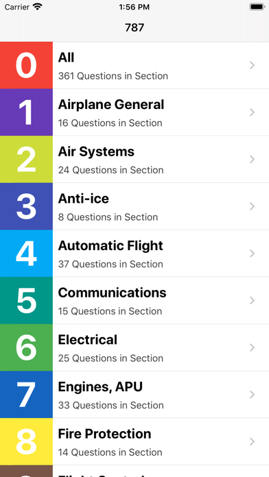 How to cancel & delete B787 Exam Questions from iphone & ipad 1