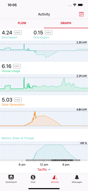 Homecorp Energy(圖6)-速報App