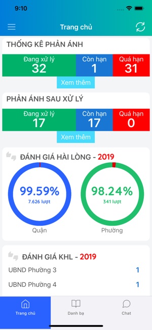 Quận 8 Trực Tuyến - Công chức