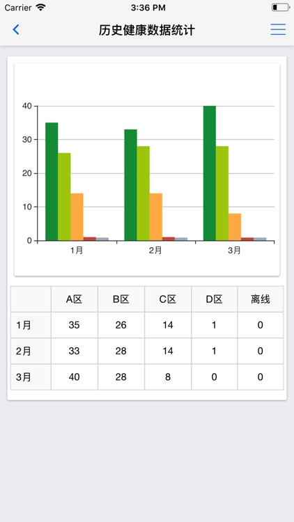 机泵安康管控 screenshot-6