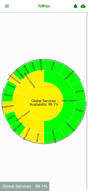 MyITOps(圖3)-速報App