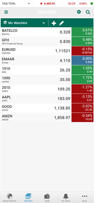 Alahli Brokerage (GTN)