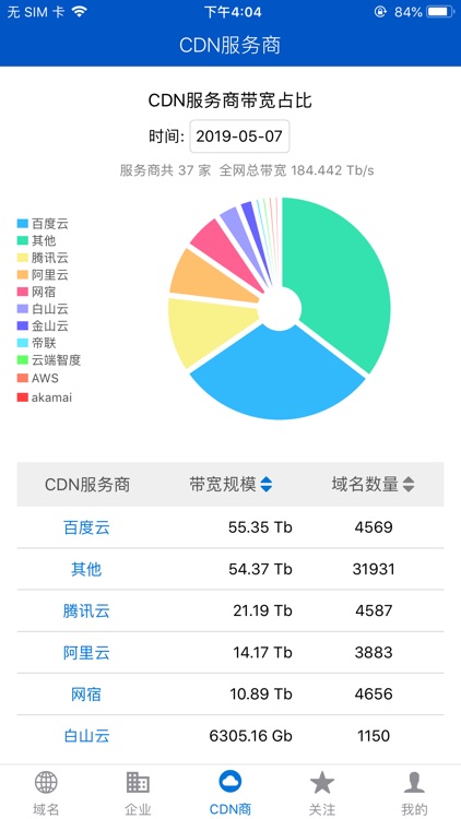 流量排行榜