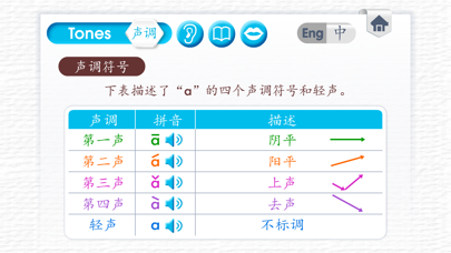 Learn Pinyin - 拼音 screenshot 3