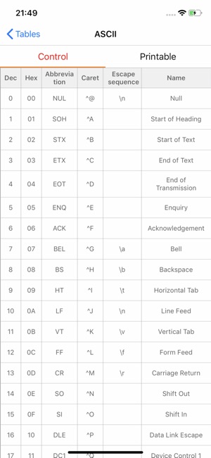 DevTools - MD5&SHA1&URL&JSON(圖8)-速報App