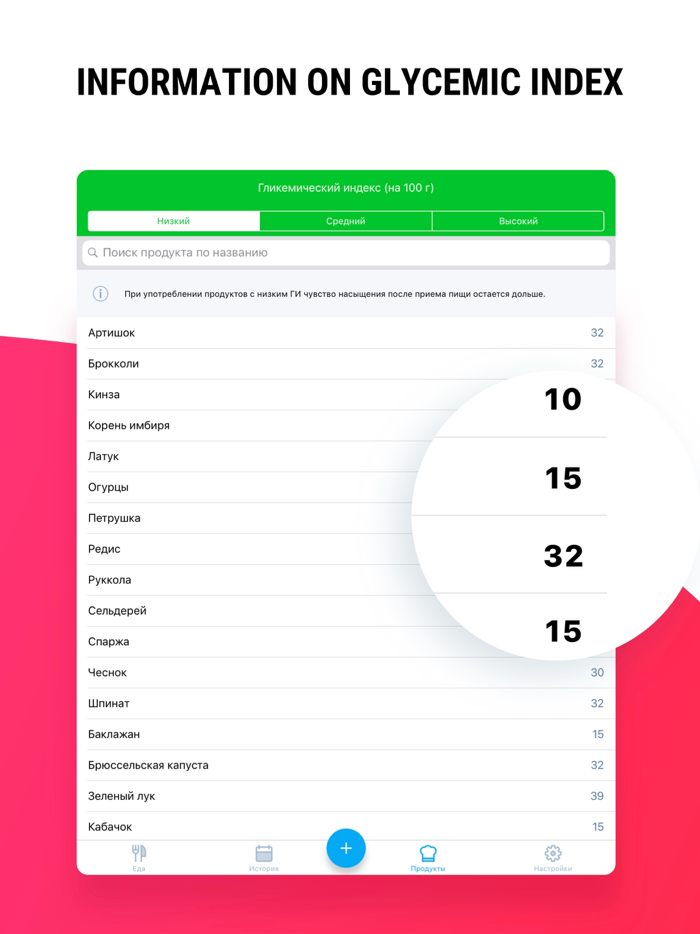 Carb Tracker - Decrease Sugar