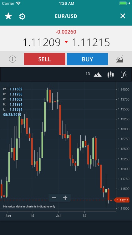 Core Spreads Financial