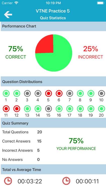 VTNE Practice Exam Prep screenshot-6