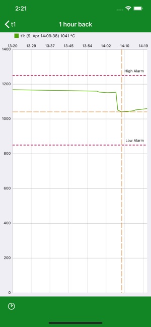 IGSS Mobile(圖3)-速報App