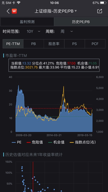 Wind金融终端(机构专用)