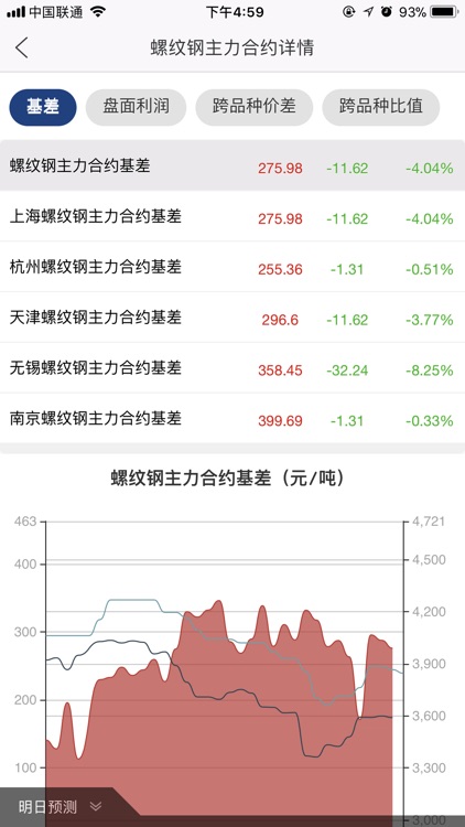 唐宋钢铁 screenshot-3