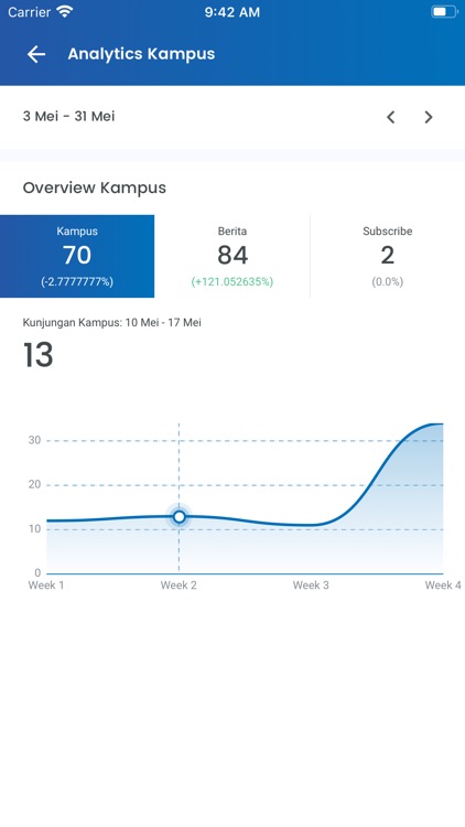 Aku Pintar Kampus screenshot-4