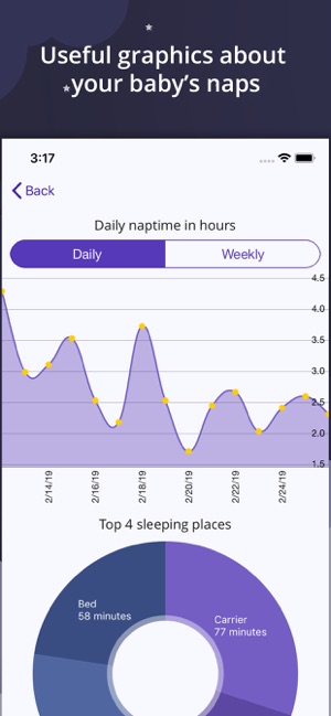 Baby Nap Log(圖3)-速報App