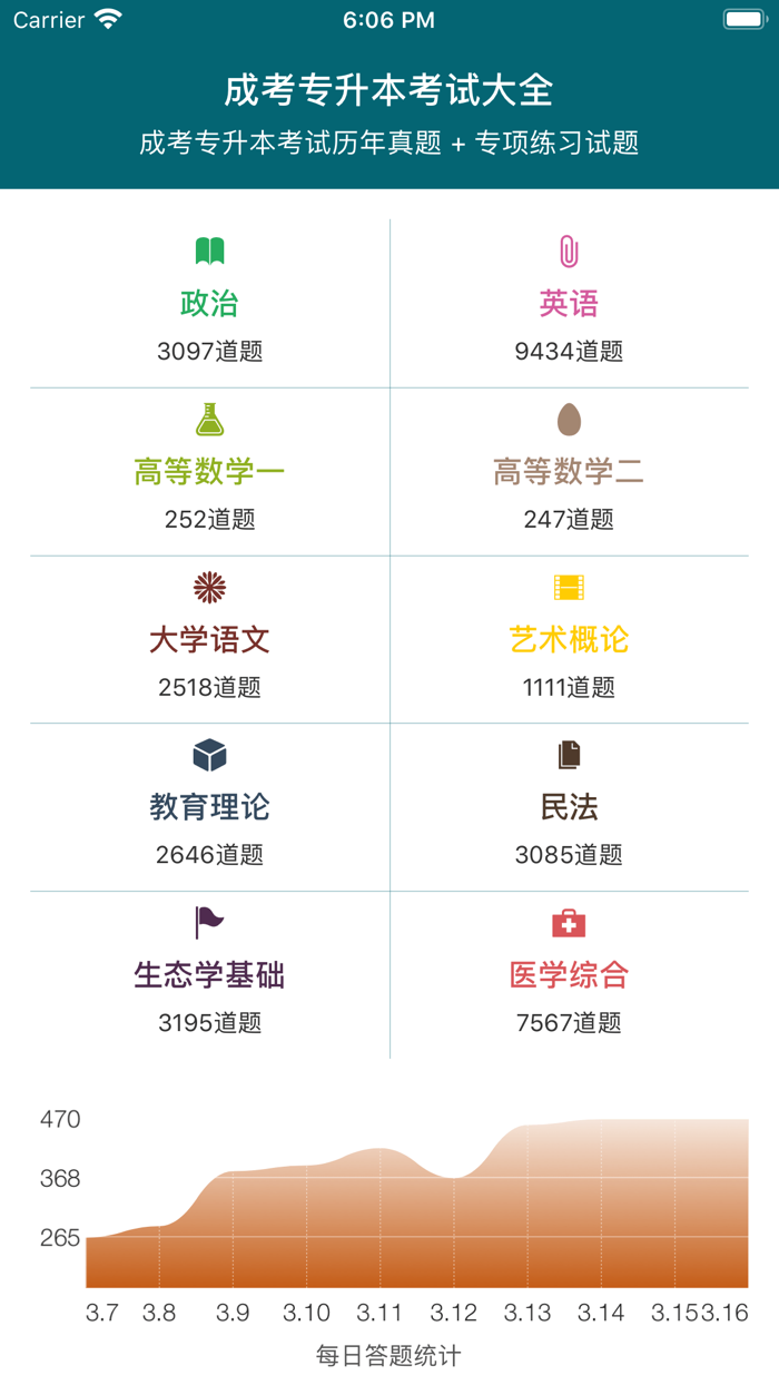成考专升本考试2020