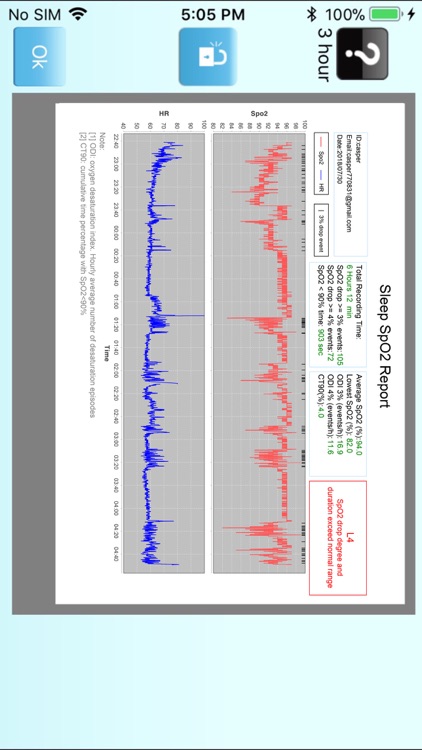 O2 Care - SpO2 HRV Biofeedback