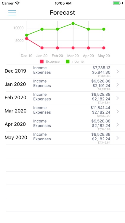HomeBudget Lite (w/ Sync) screenshot-8