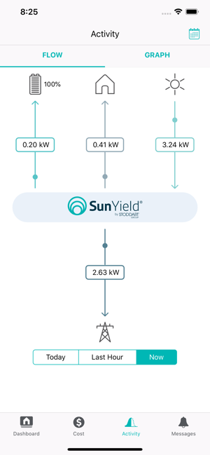 SunYield(圖5)-速報App