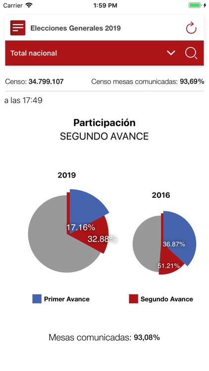 28A Elecciones España 2019