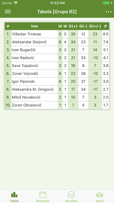 Teniske lige Srbije screenshot 4