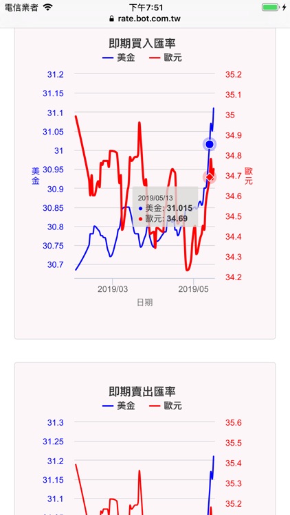 即時匯率 screenshot-6
