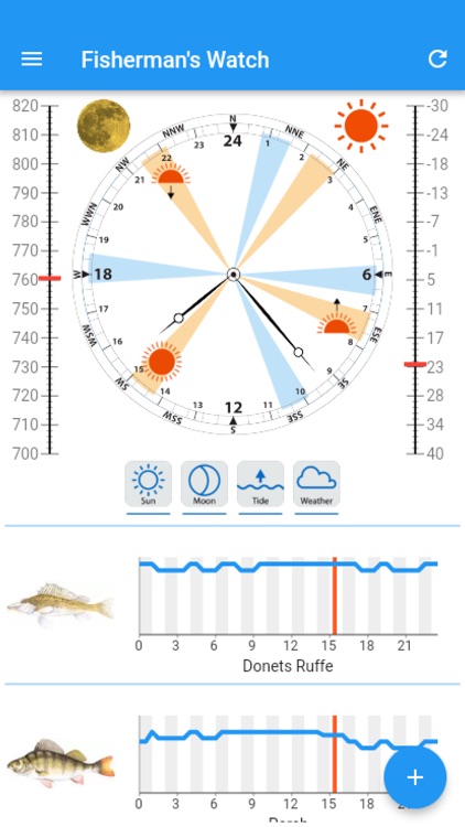 Fisherman's Watch