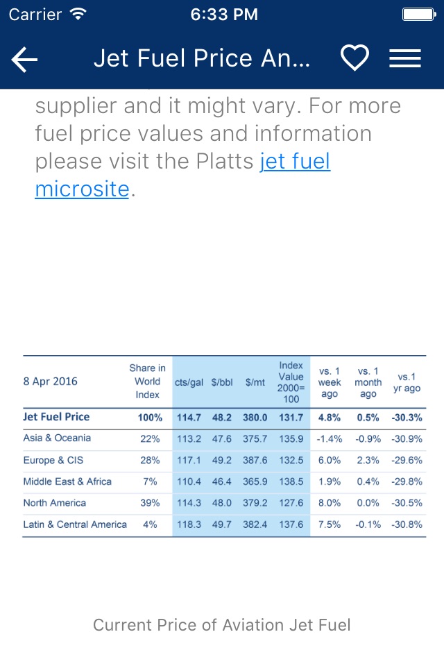 IATA Economics screenshot 3