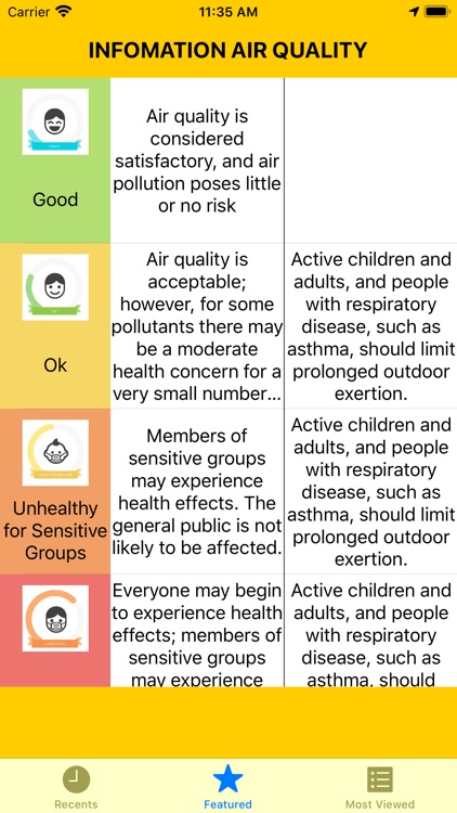 Track Air Quality - PM2.5 screenshot-4