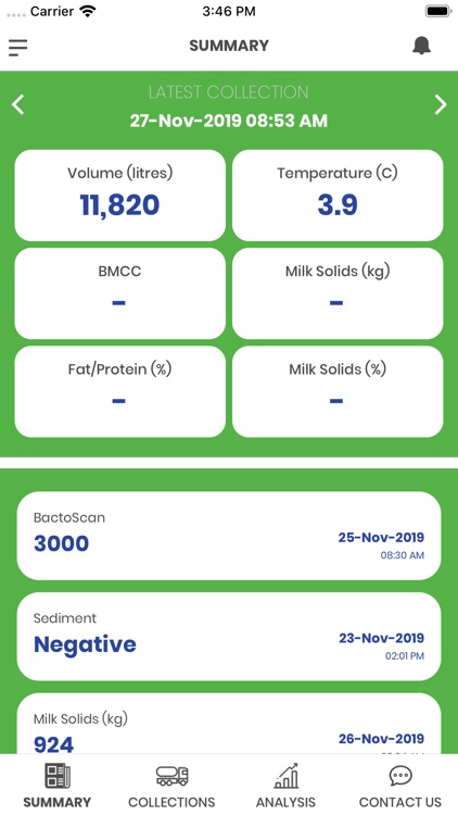 UDC Milk Quality Analyser