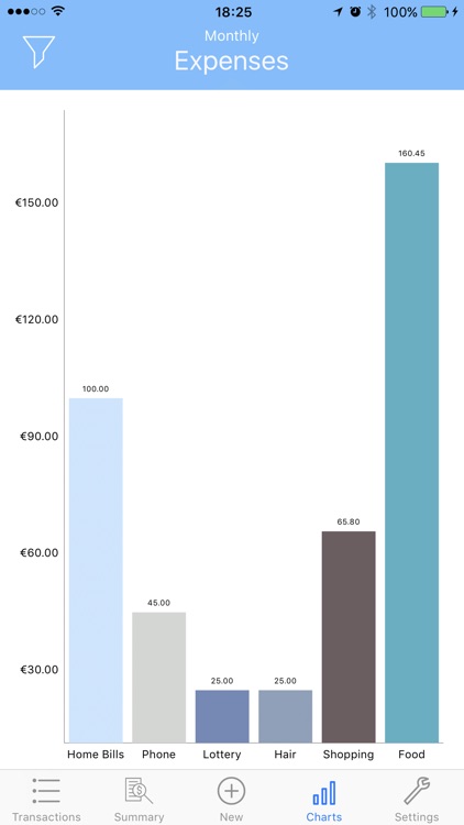 My Spending