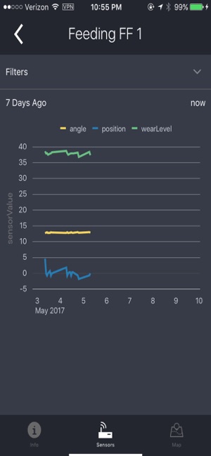 Oracle IoT Prod Monitoring(圖1)-速報App