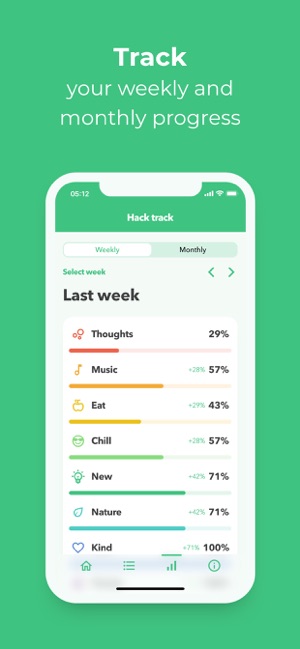 WellSenz – Wellbeing Hacks(圖2)-速報App