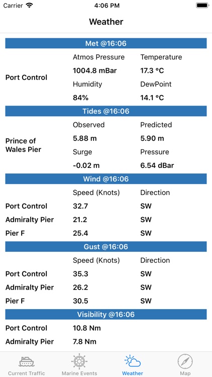 PoD Port Information