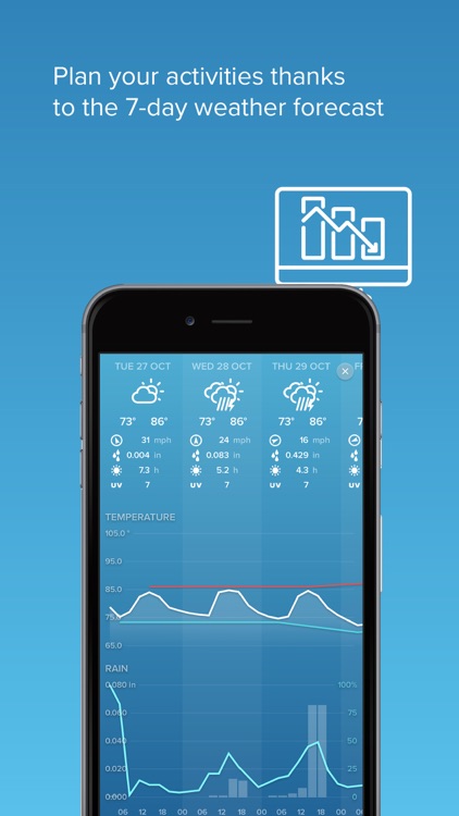 Netatmo Weather screenshot-3