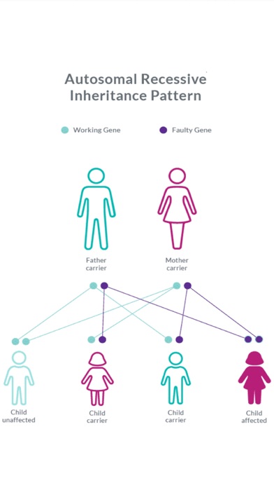 Inherited Metabolic Disorders screenshot 3