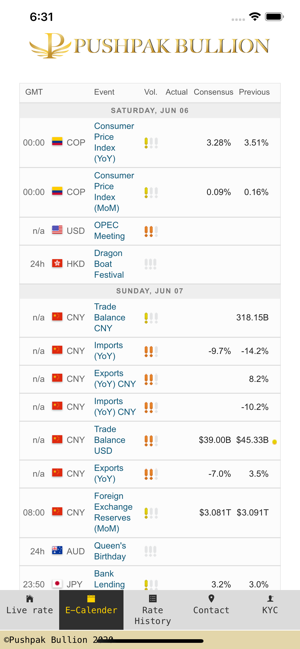 PUSHPAK BULLION(圖2)-速報App